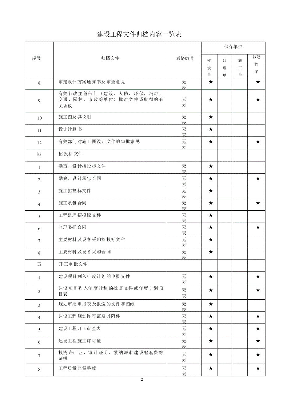 重庆2016年最新归档一览表_表格类模板_表格模板_实用文档_第2页