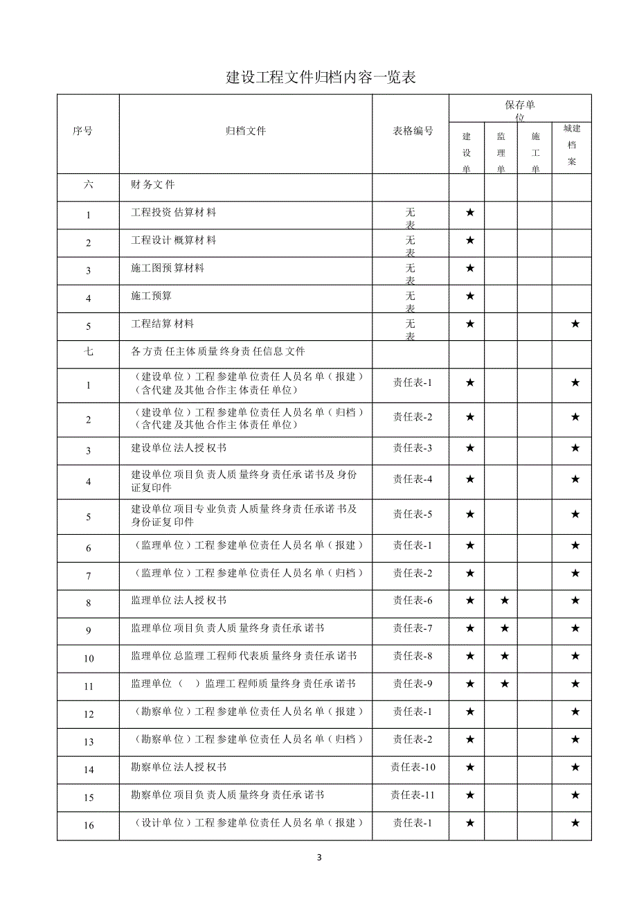 重庆2016年最新归档一览表_表格类模板_表格模板_实用文档_第3页