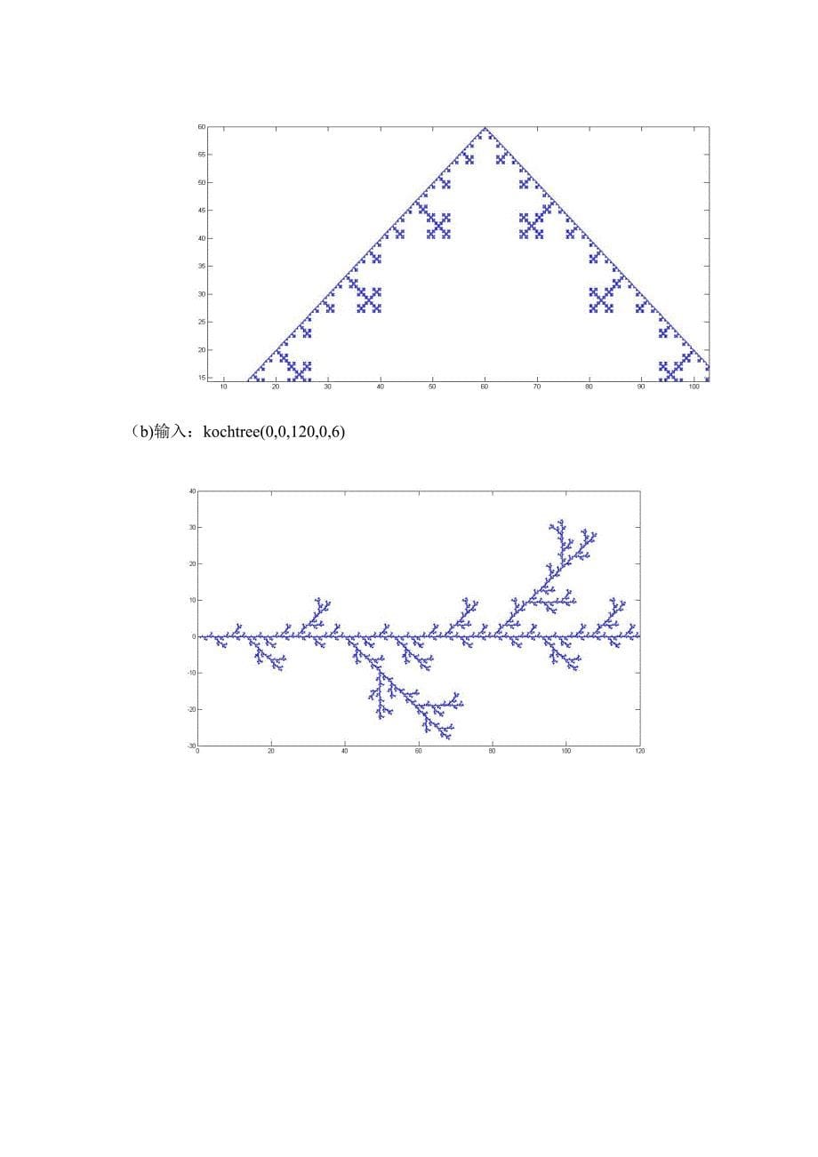 牛顿迭代法与koch分形曲线实验_第5页