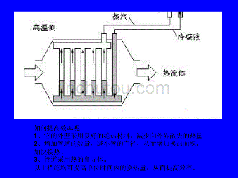 回热器原理简介123_第4页