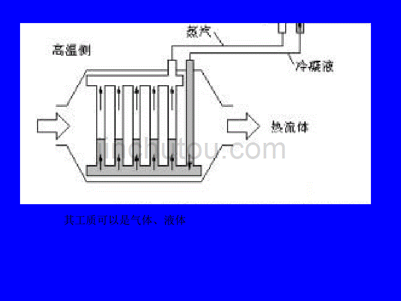 回热器原理简介123_第5页