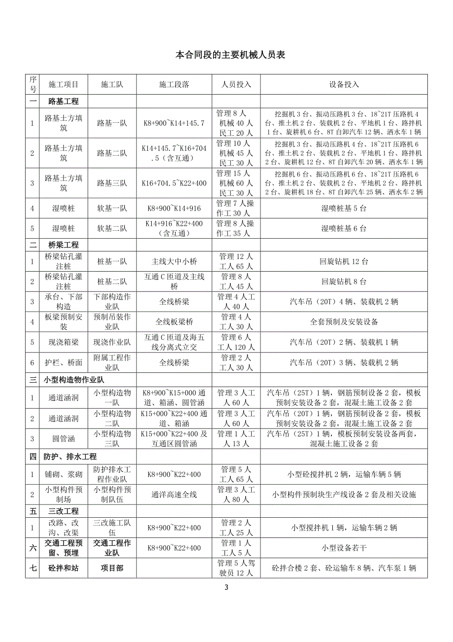 高速公路路基桥梁工程竣工总结_第3页