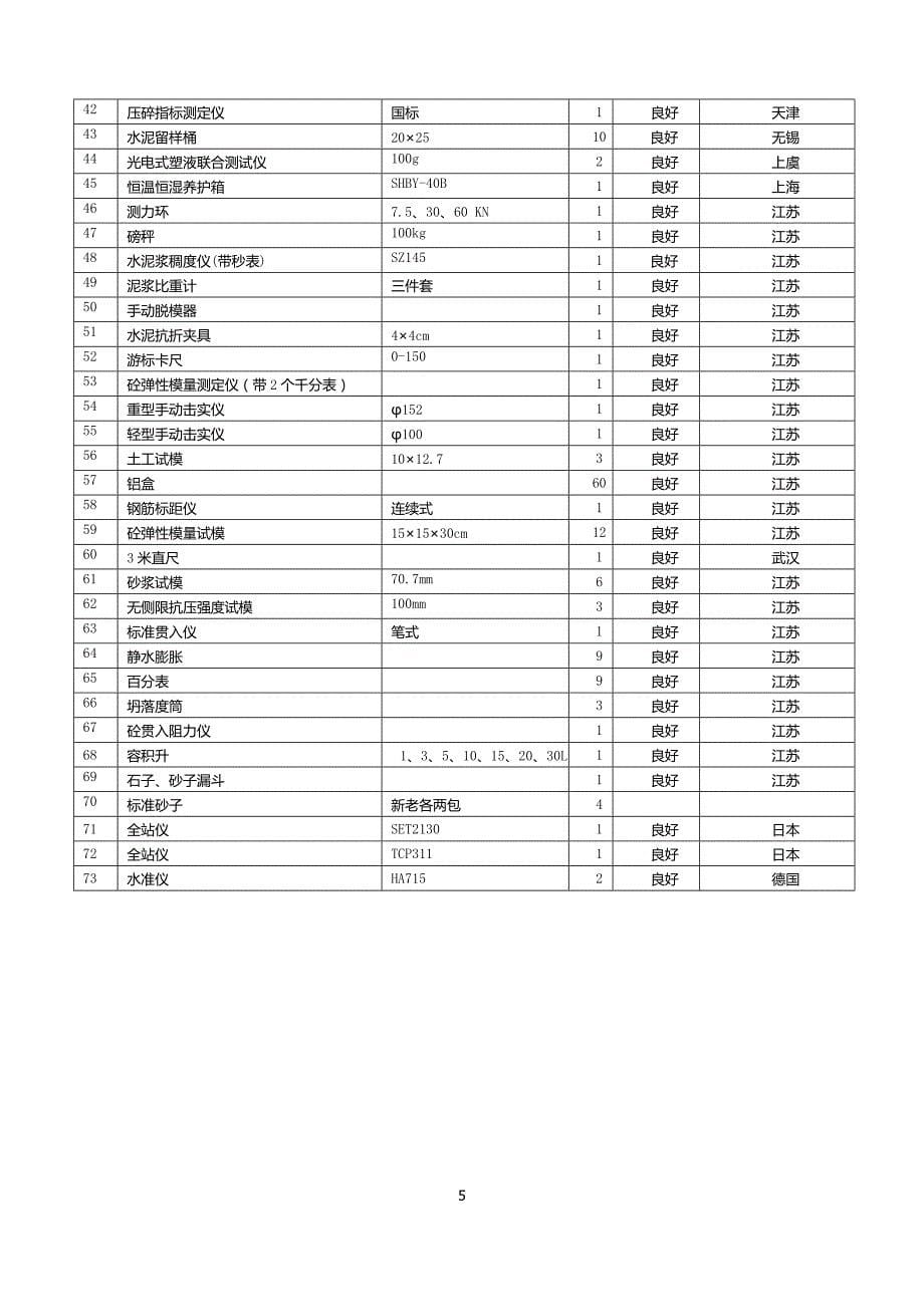 高速公路路基桥梁工程竣工总结_第5页