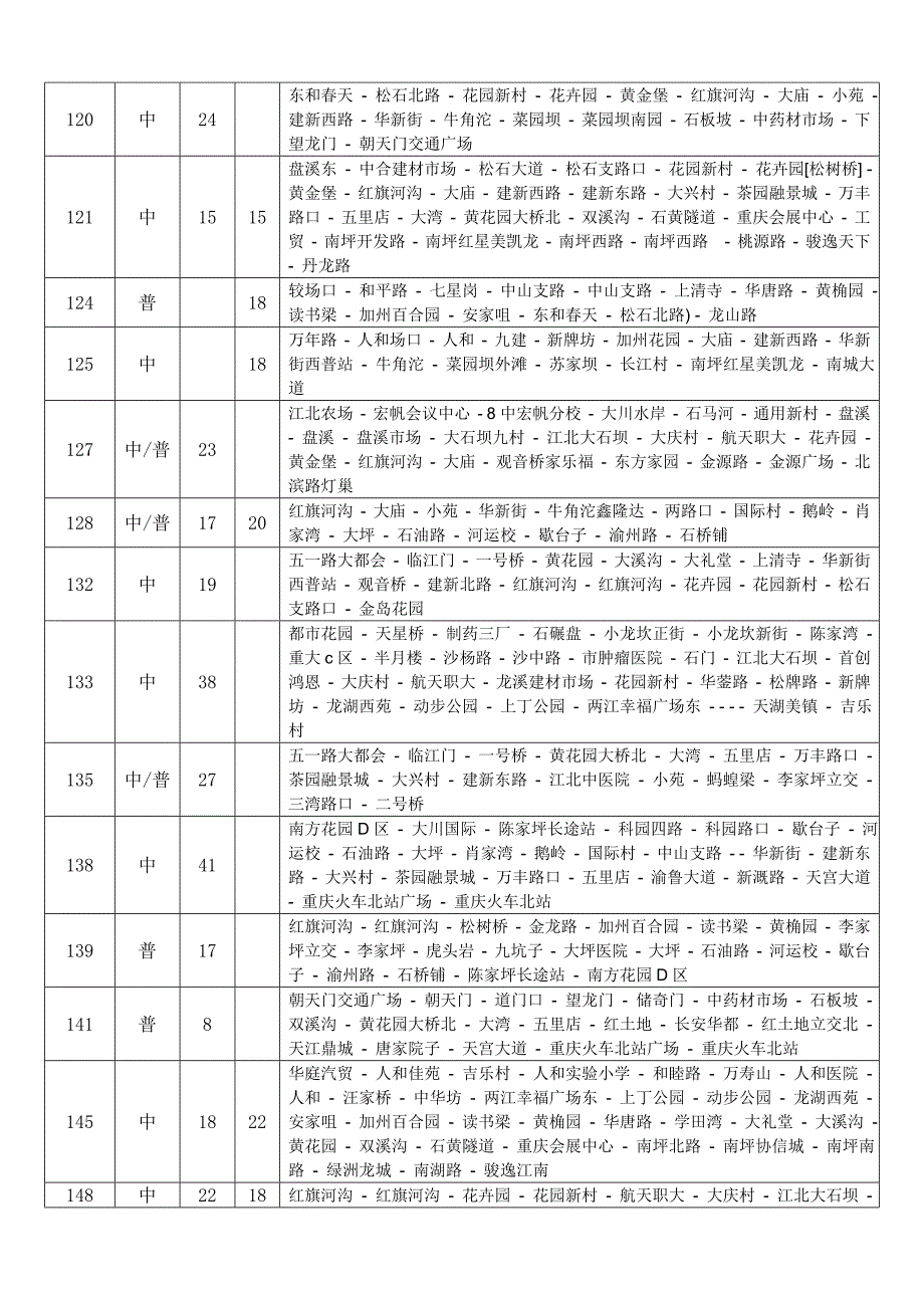 2012重庆公交车语音广告最新线路_第2页