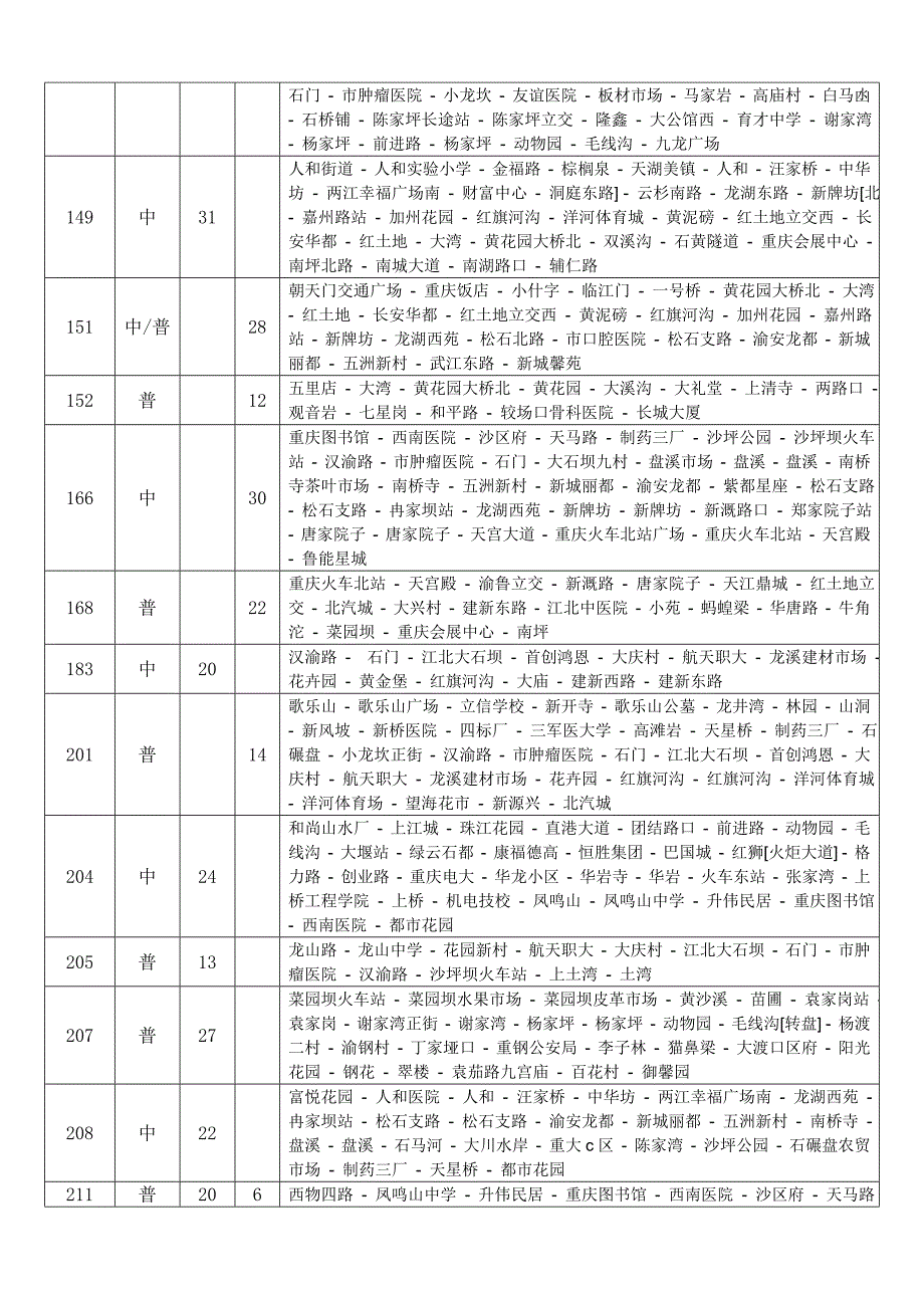 2012重庆公交车语音广告最新线路_第3页