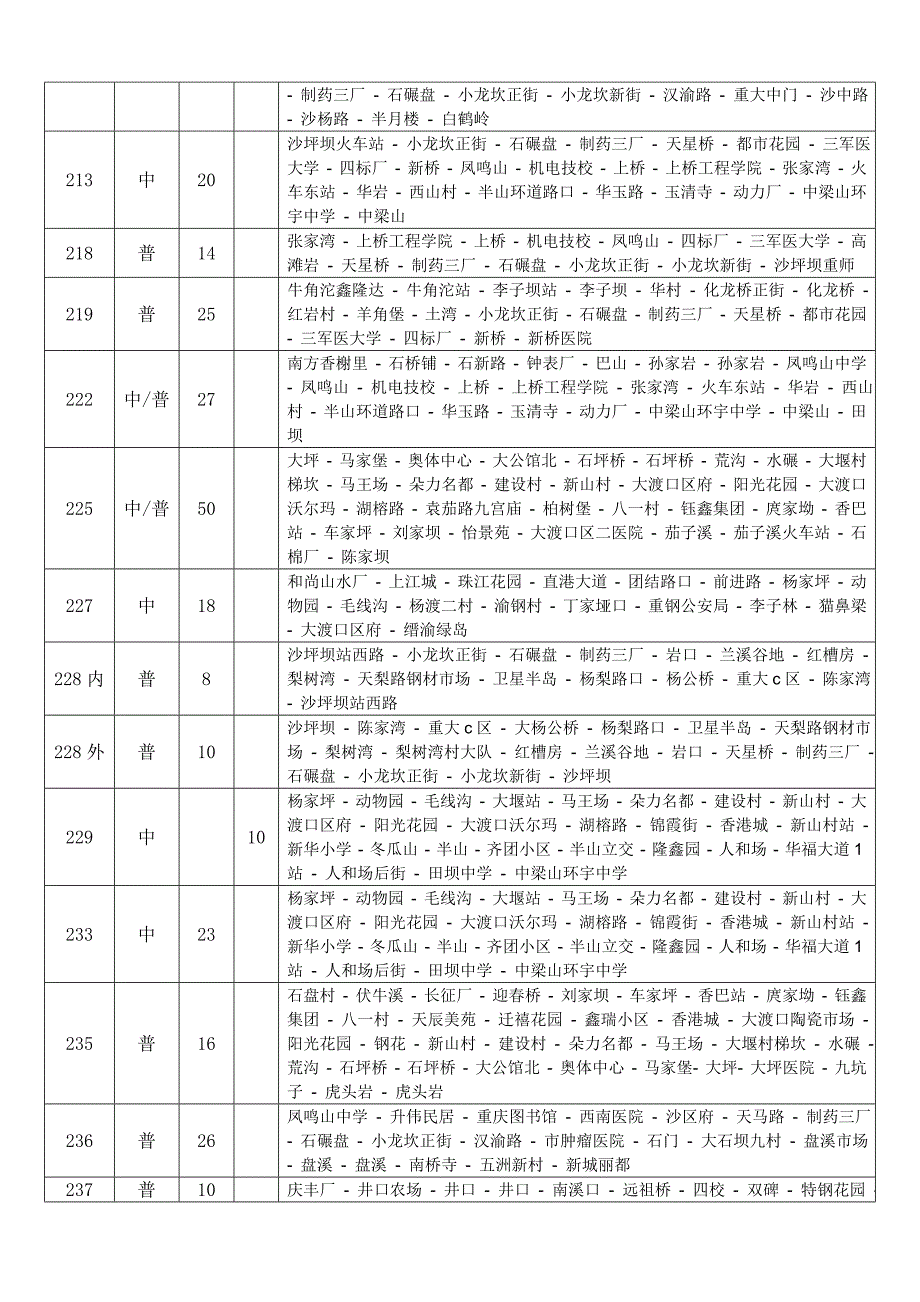 2012重庆公交车语音广告最新线路_第4页