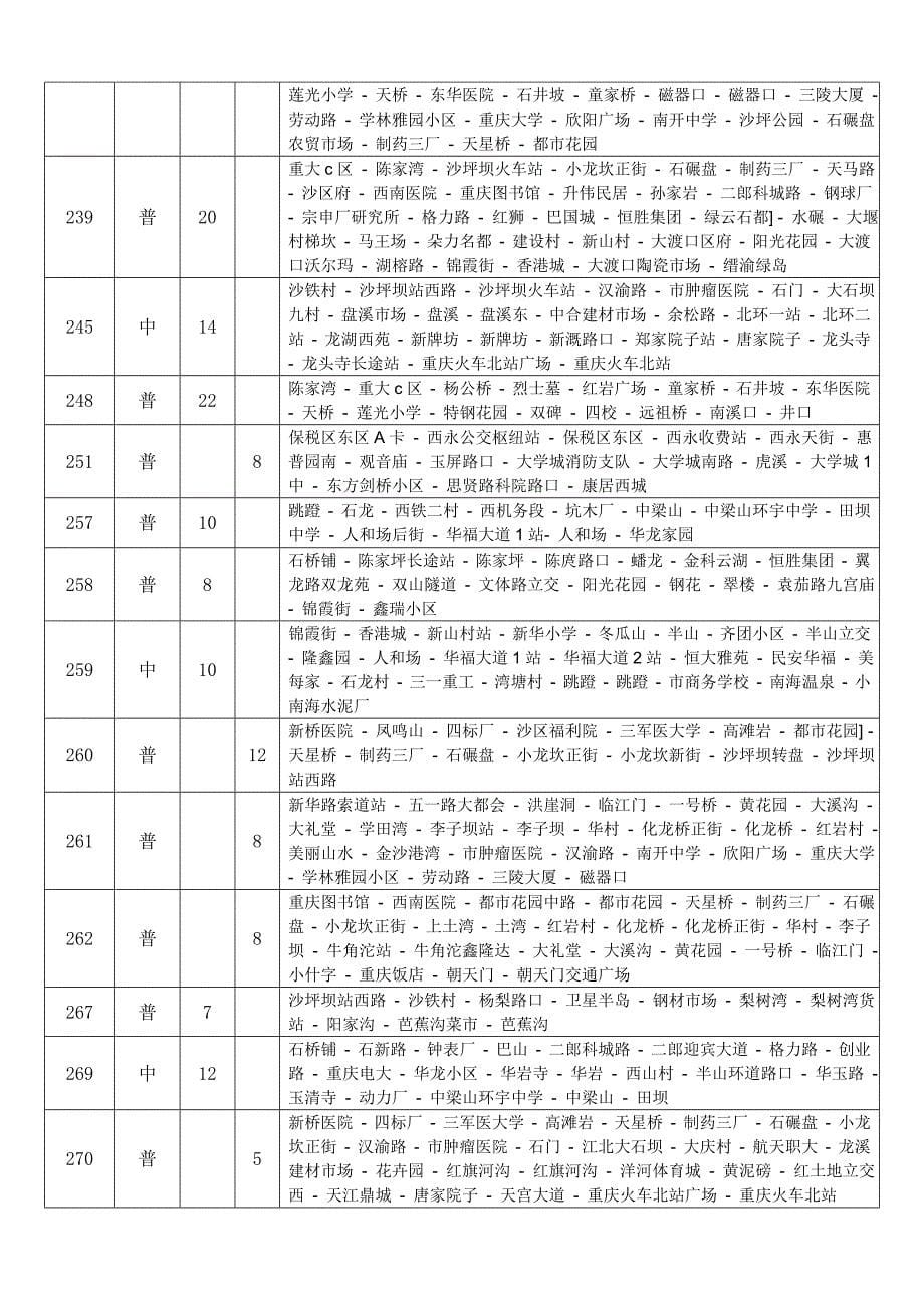 2012重庆公交车语音广告最新线路_第5页