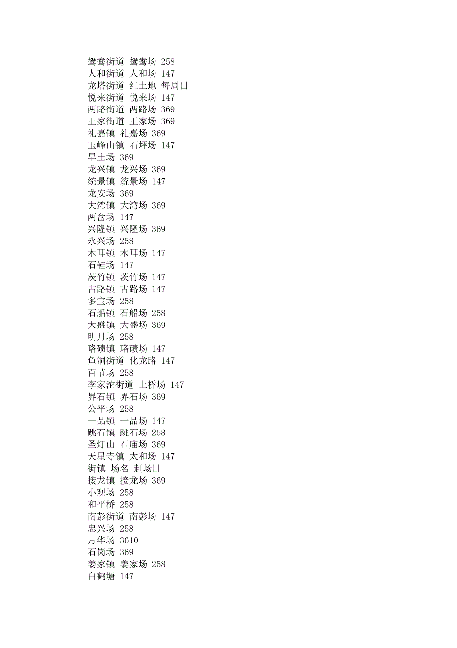 主城九区122个赶场地 来_第3页