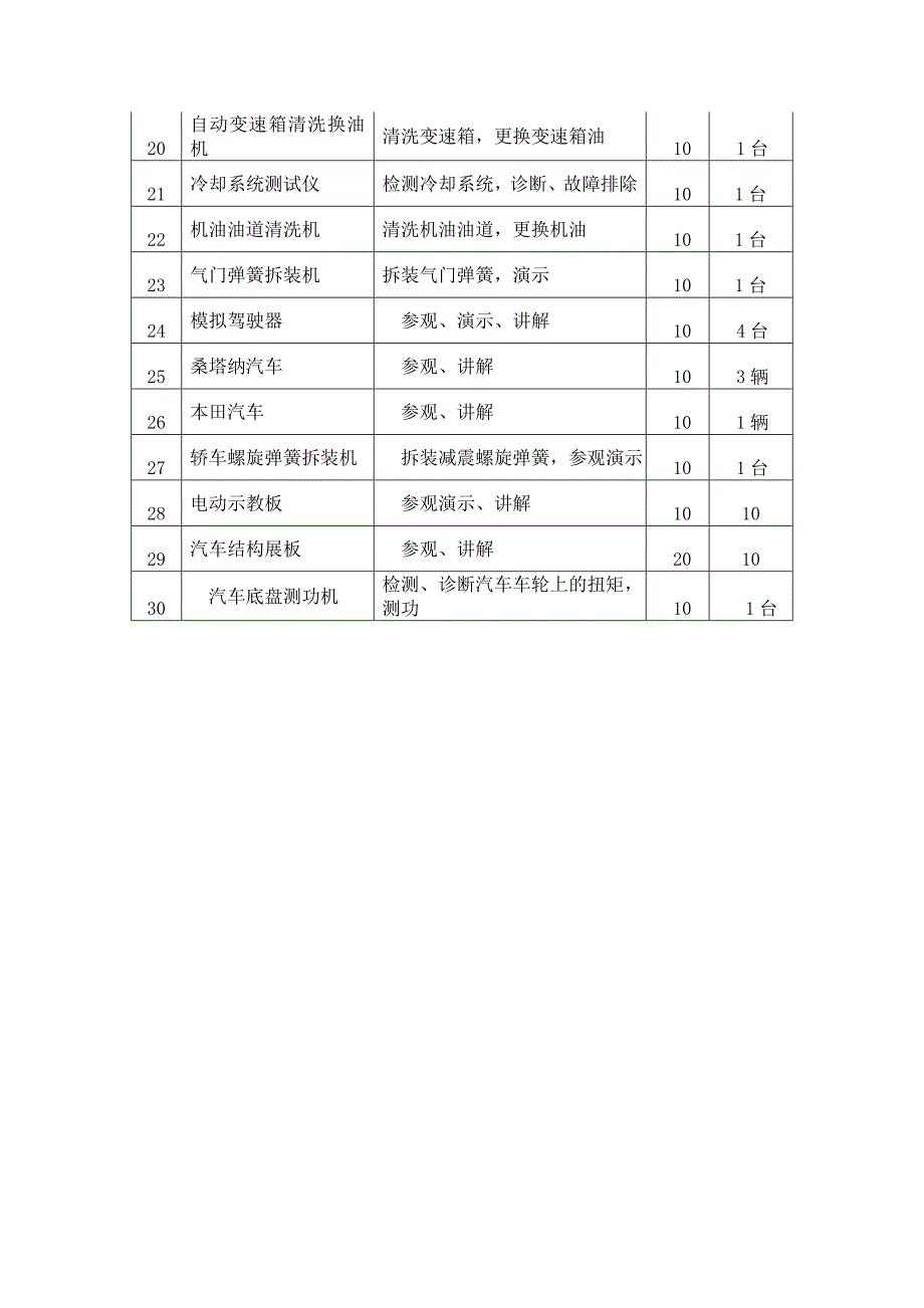 汽车技术实习车间功能说明_第2页