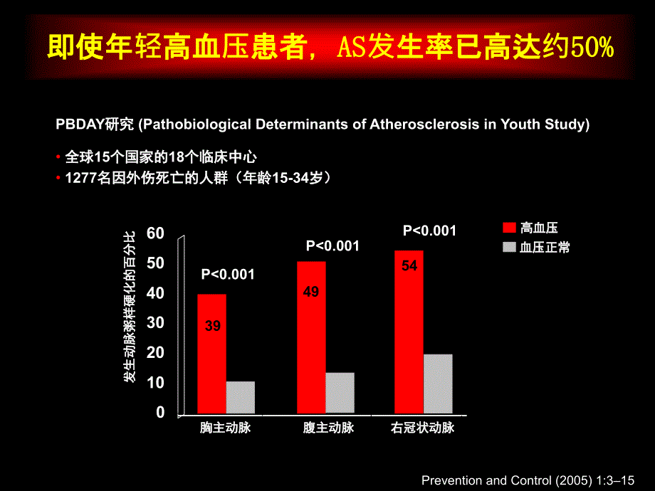 高血压与动脉粥样硬化_张运_第4页