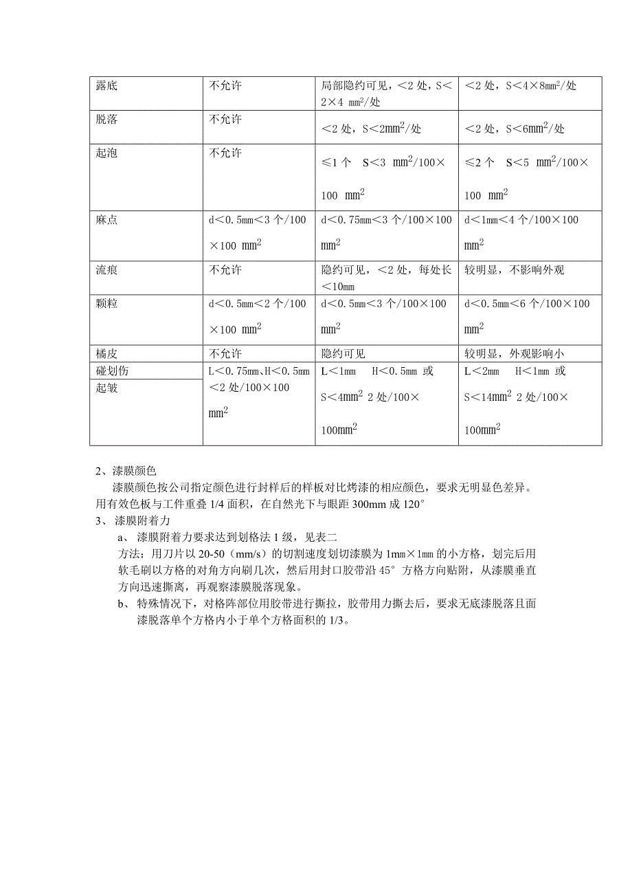 质量检验标准-烤漆零部件质量检验标准及方法_第2页