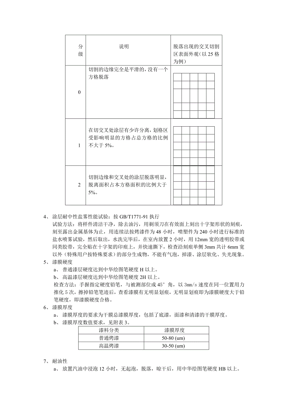 质量检验标准-烤漆零部件质量检验标准及方法_第3页