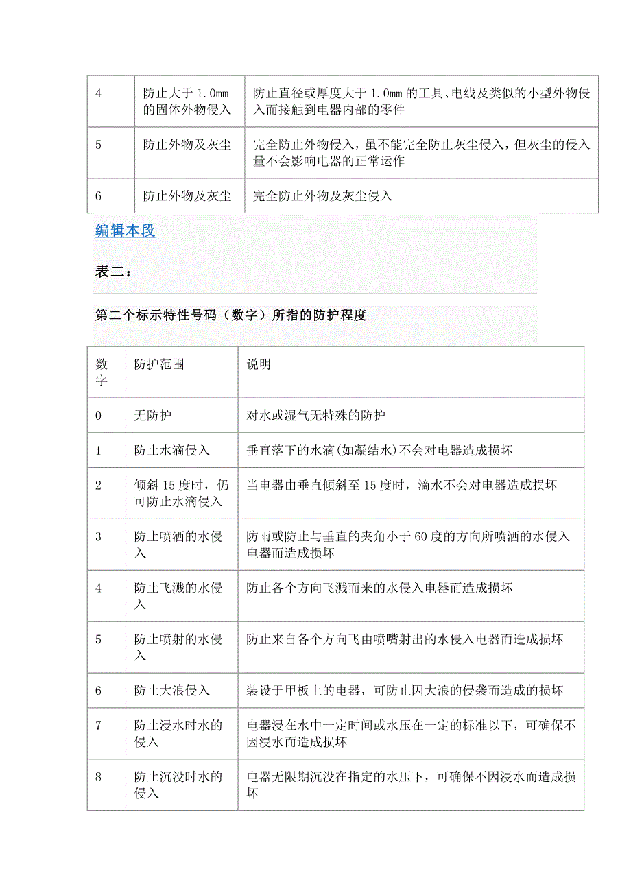 电器仪表的ip防护等级说明_第2页