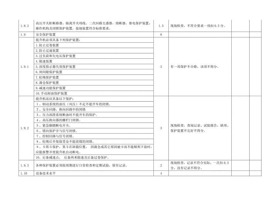 机电运输安全评价_第5页