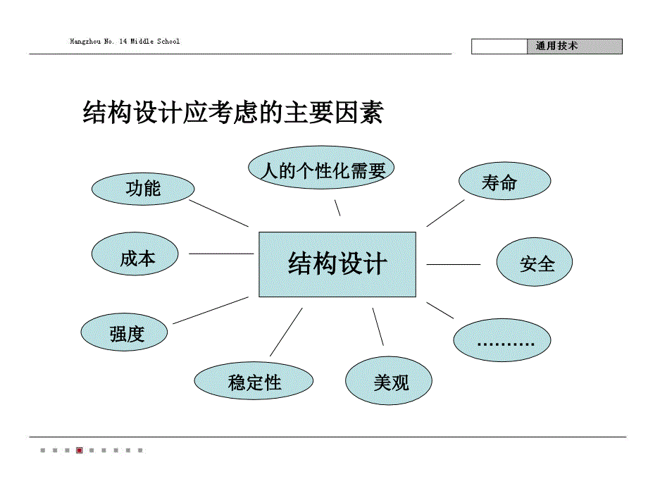 三 简单结构的设计_第3页