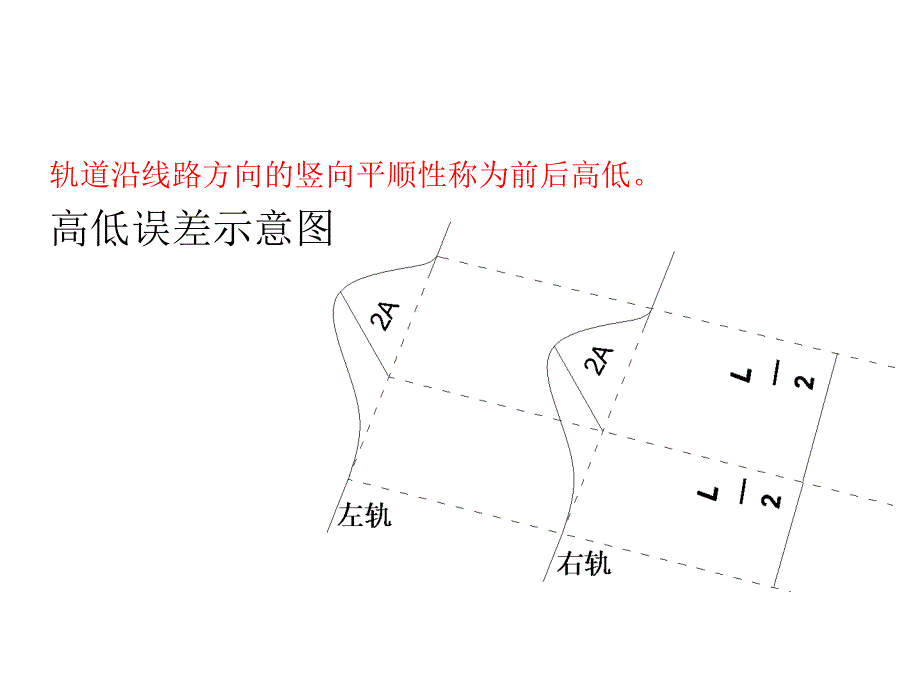 铁路客运专线精密测量工作交流_第4页