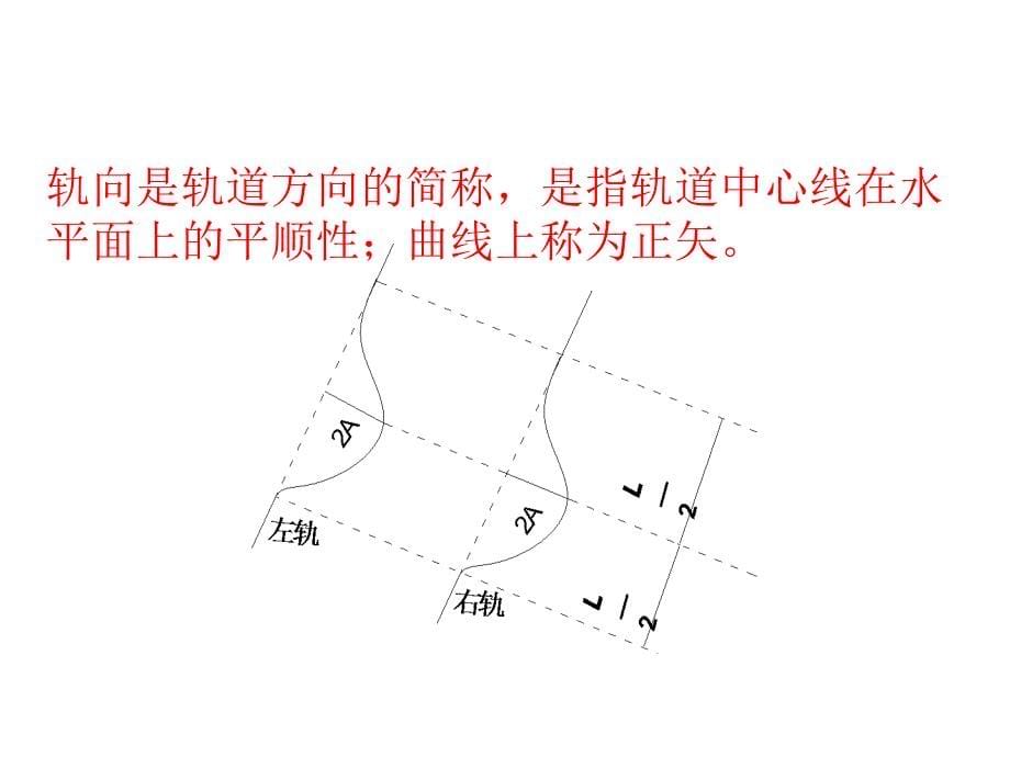 铁路客运专线精密测量工作交流_第5页