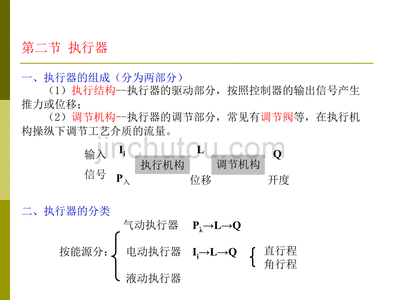 过程控制及仪表电子教案课件-第四章 运算器和执行器_第4页