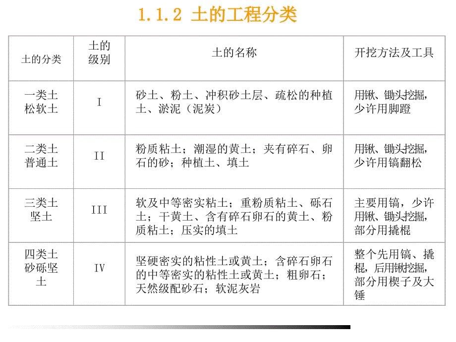 土方工程施工_第5页