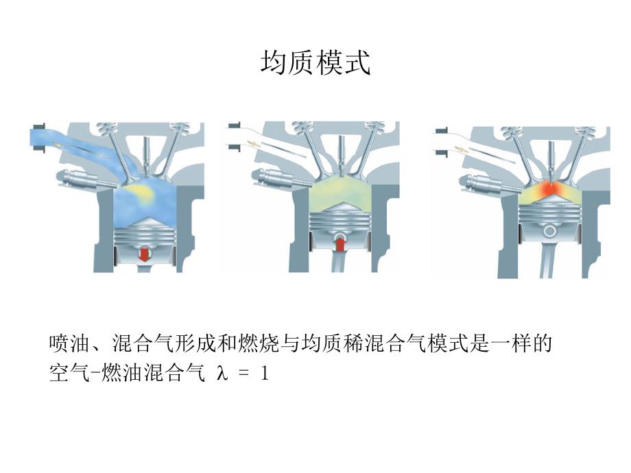 迈腾FSI发动机中_第2页