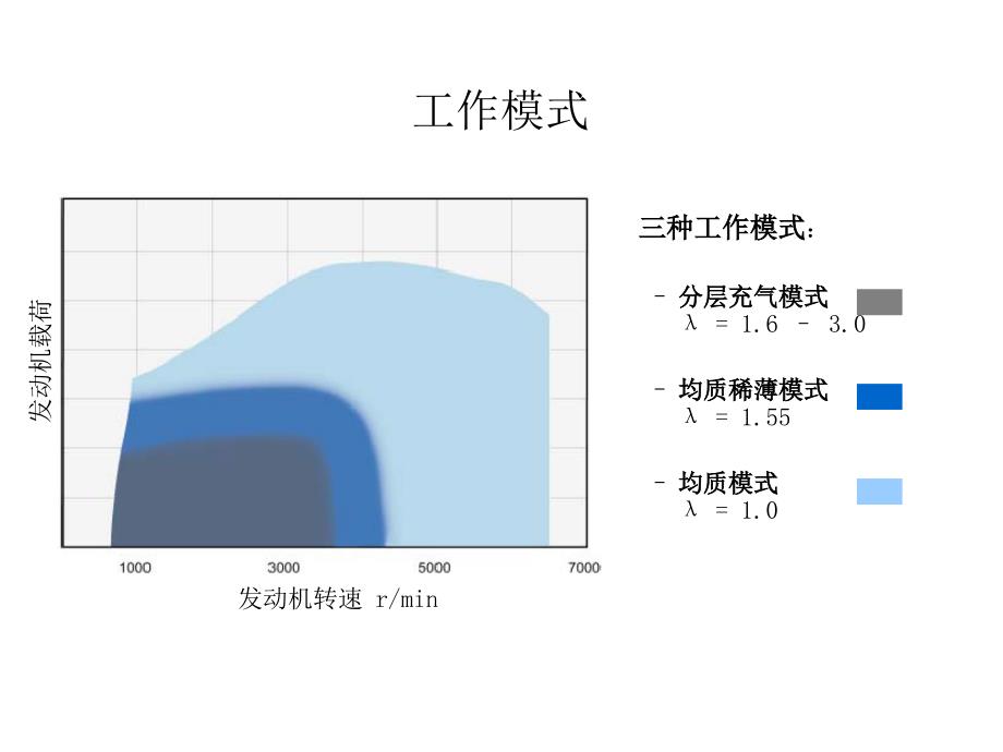 迈腾FSI发动机中_第3页