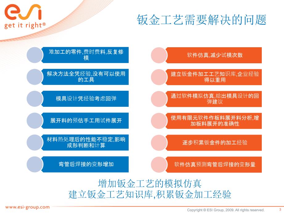 钣金工艺仿真分析系统.ppt_第3页