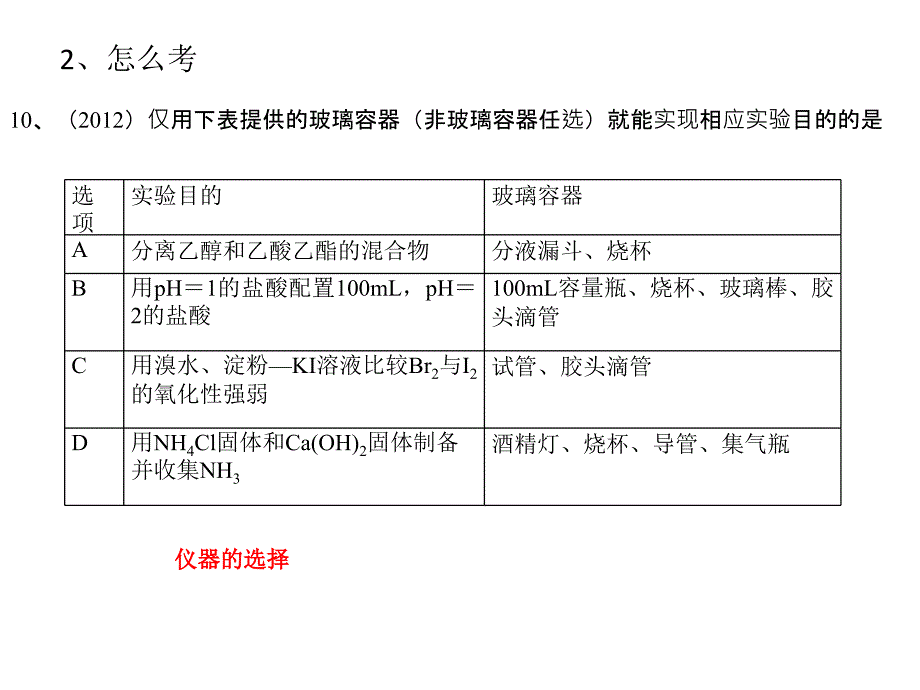 化学实验复习策略_第4页