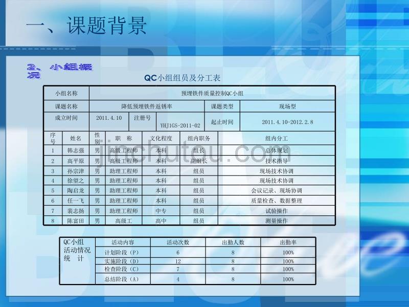 预埋铁件质量控制QC小组_第4页