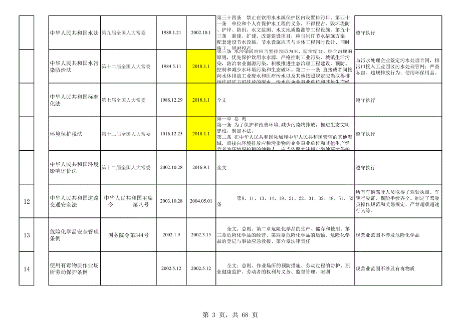 2018年安全、环境清单(HES)_第3页