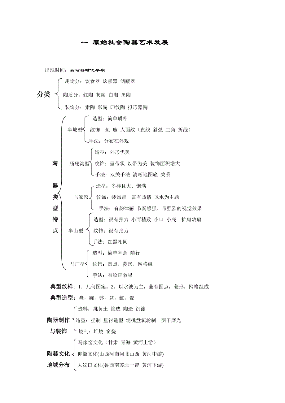 原始社会陶器艺术发_第1页