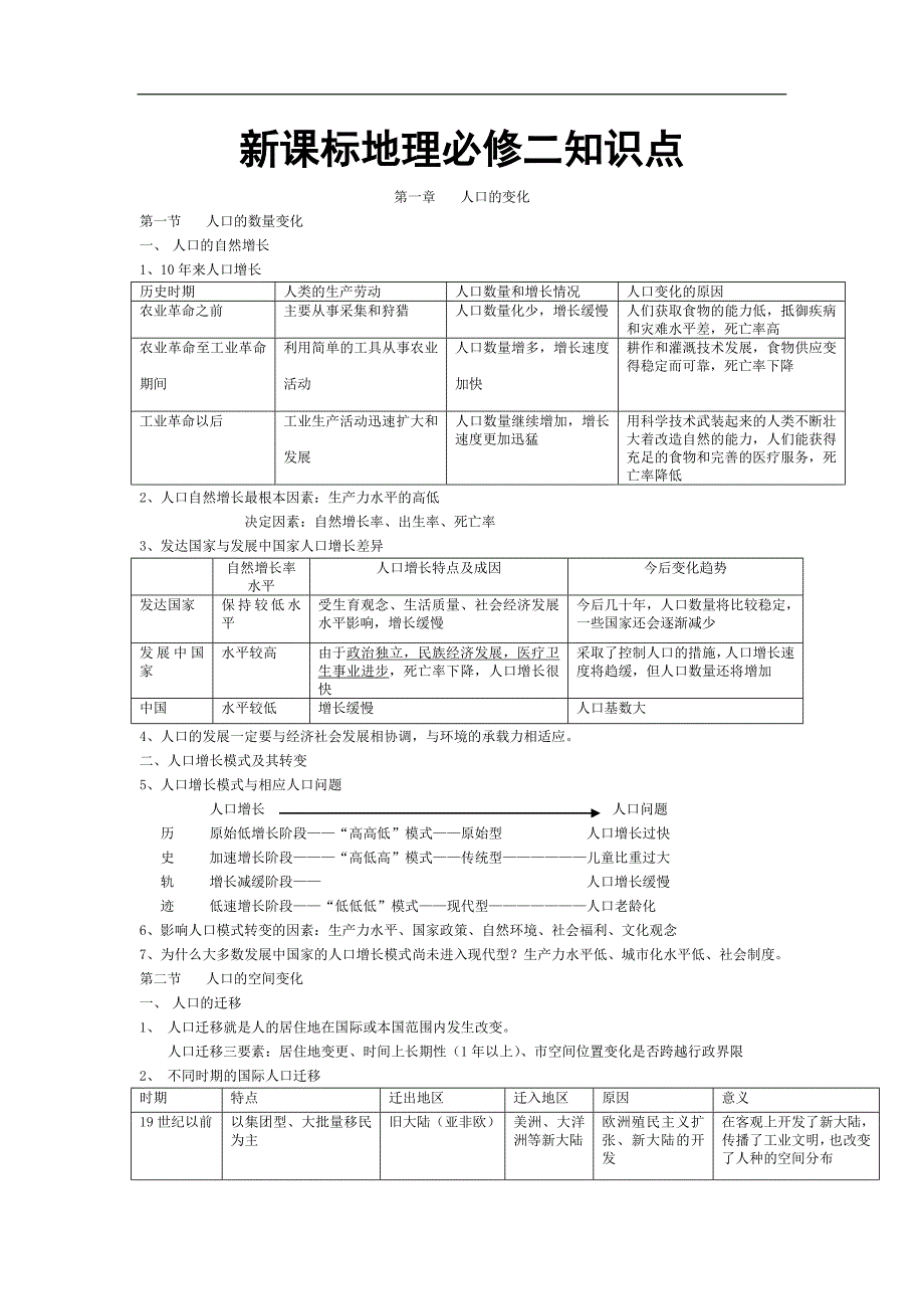 地理必修2知识点完全总结_第1页