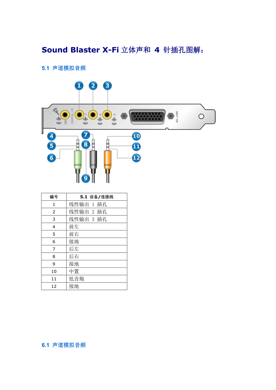 创新 _x-fi_立体声和_4_针插孔图解 7.1 声卡  接口 定义 接线方法 接线    7.1 声卡 插孔_第1页