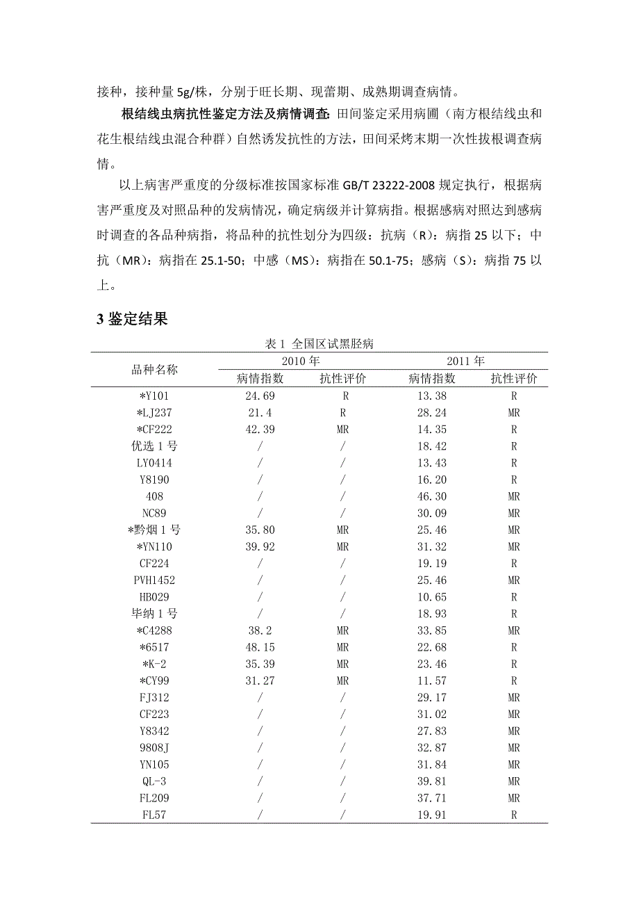 全国区试和生产试验品种的抗病性鉴定比较_第2页