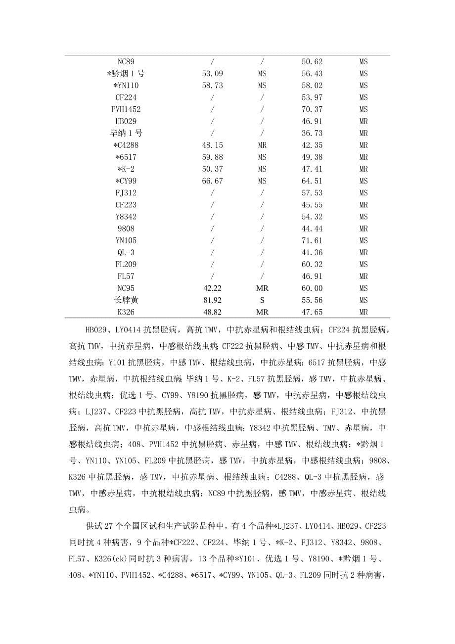 全国区试和生产试验品种的抗病性鉴定比较_第5页