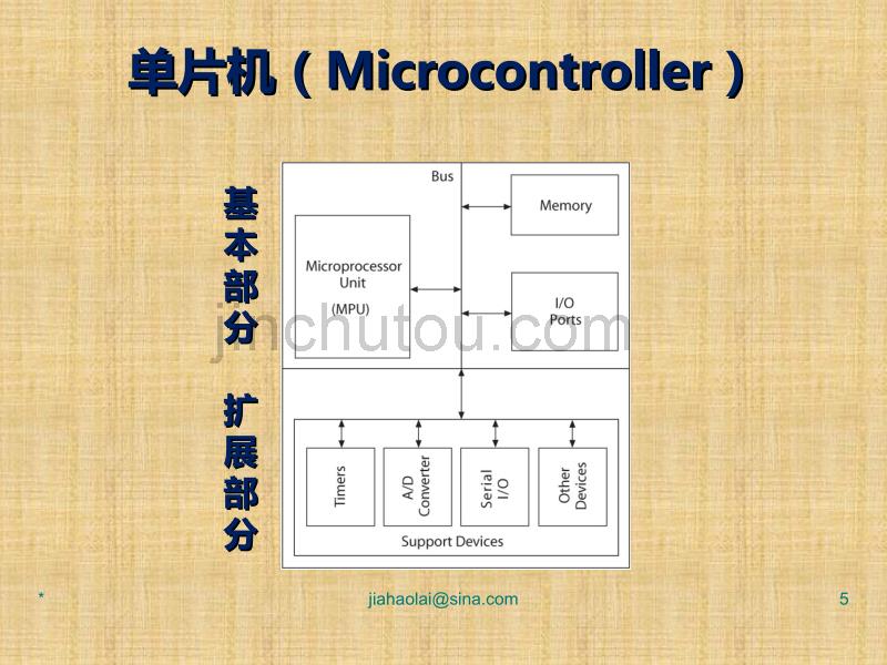 -单片机嵌入式系统原理及应用(贾好来)单片机的结构体系_第5页