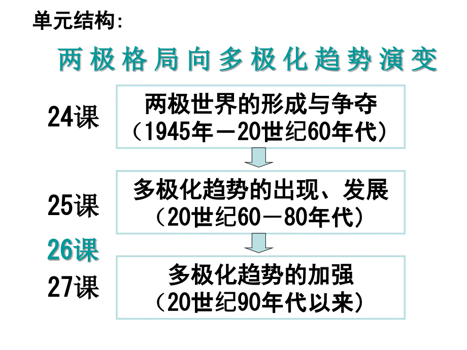 世纪的世界格局11_第2页