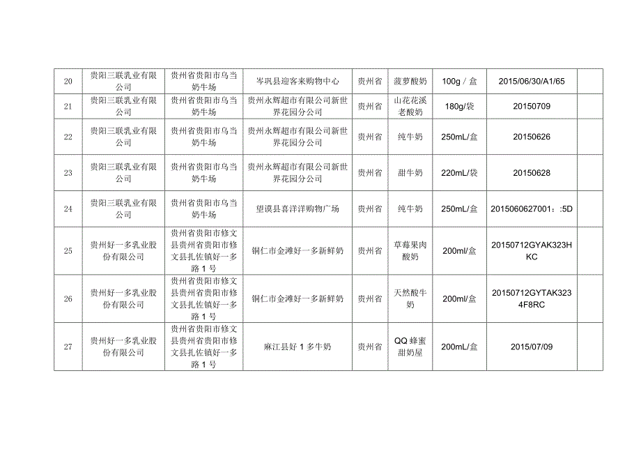 乳制品监督抽检合格产品_第4页