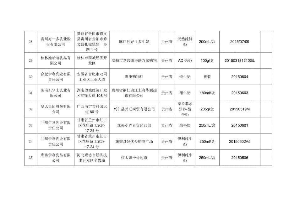 乳制品监督抽检合格产品_第5页