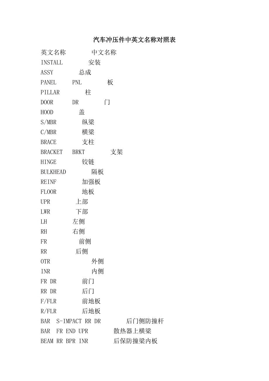 汽车冲压件中英文名称对照表_第1页