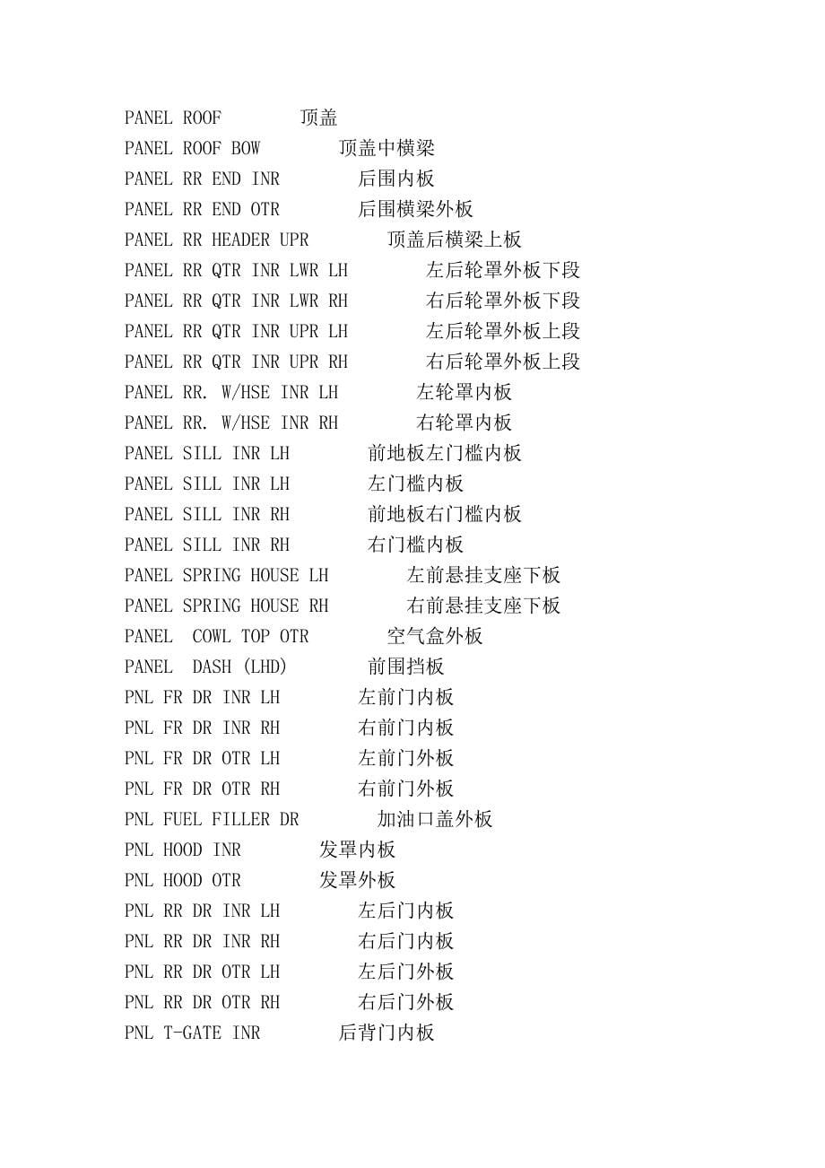 汽车冲压件中英文名称对照表_第5页