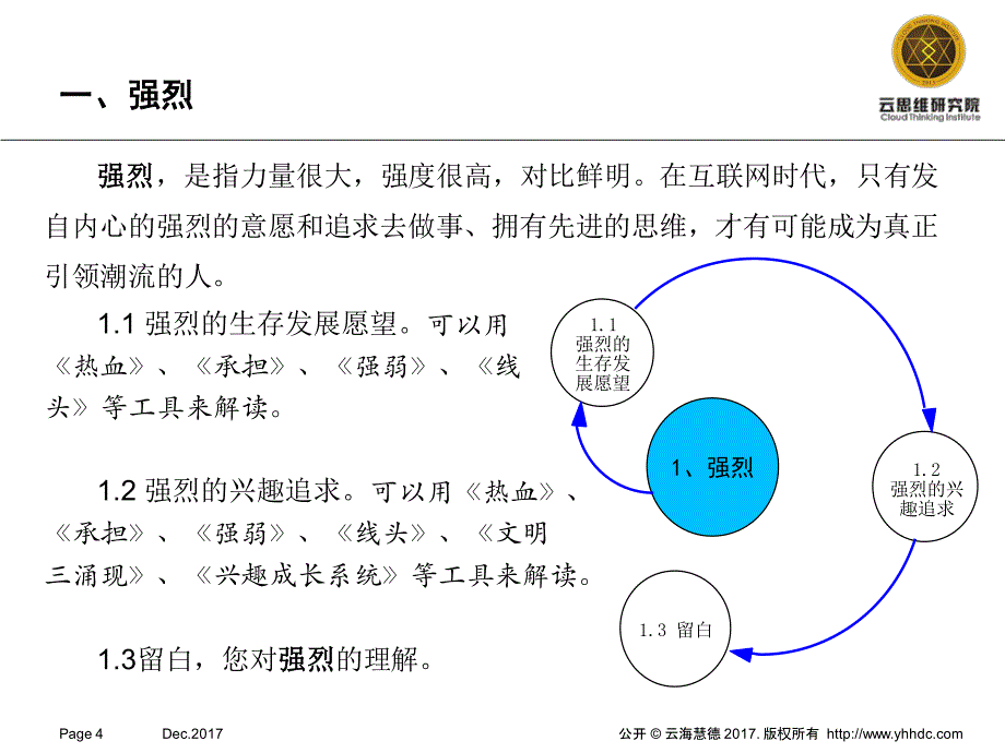 云思维研究院version1.0dec.2017_第4页