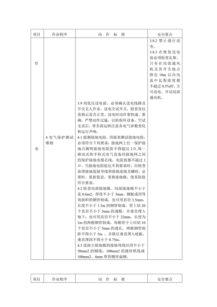 综采工作面电气检修(维护)工作业标准_第4页