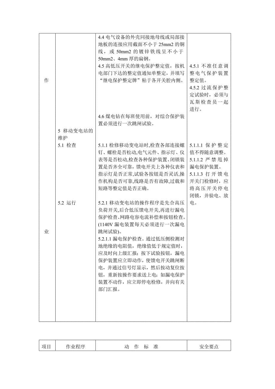 综采工作面电气检修(维护)工作业标准_第5页