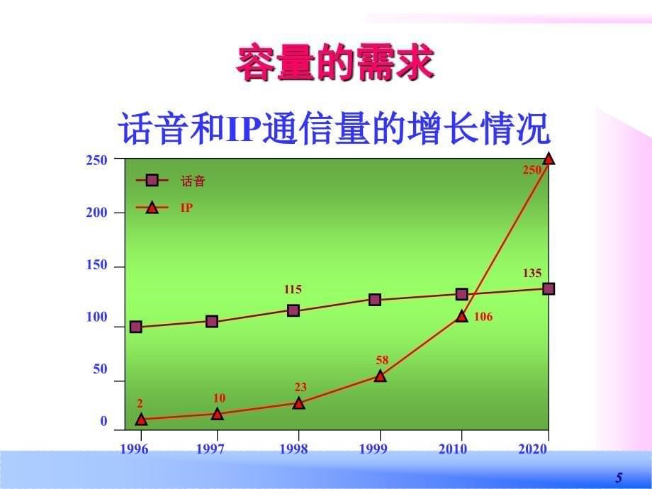 光纤通信第8章 dwdm技术_第5页