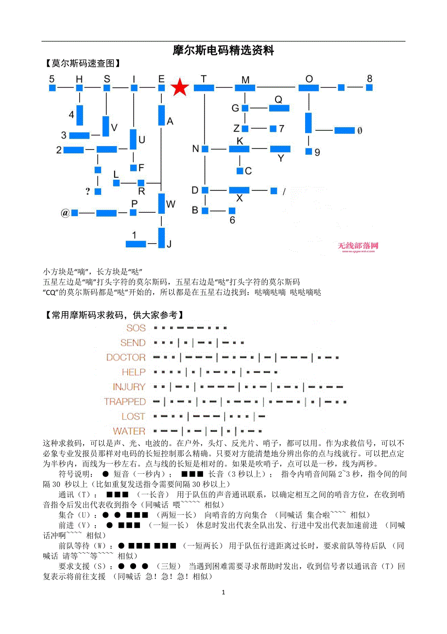 精选摩尔斯电码学习资料_第1页