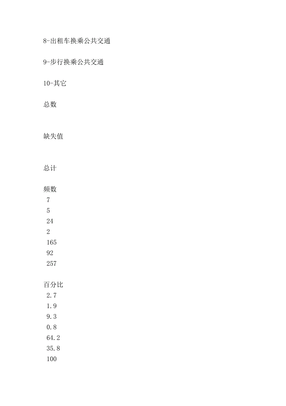 城市交通调查--出行调查部分_第3页