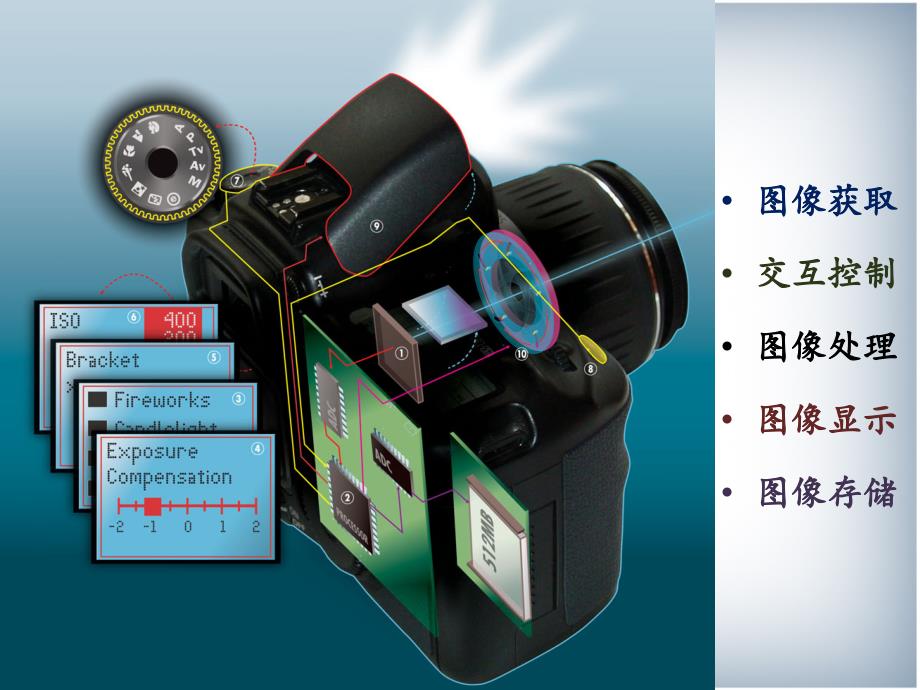 数码相机_可编程逻辑入门 (1)_第2页