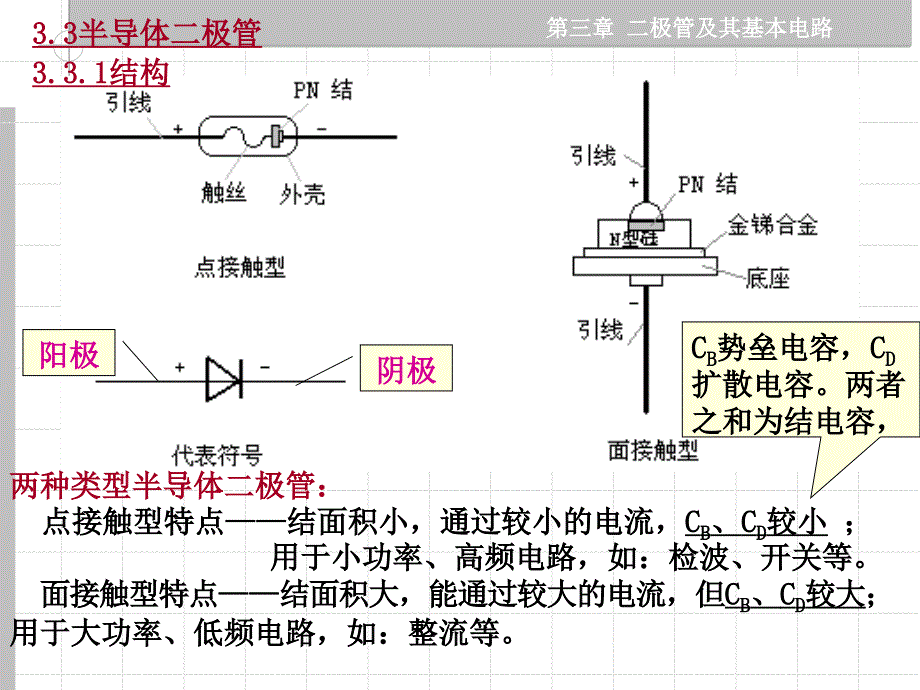 模电 第三章2(第五版)——康华光_第1页