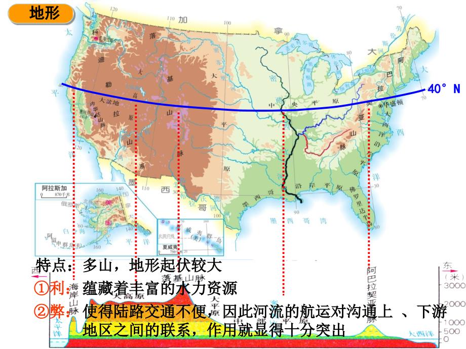 学案37 流域的综合开发—以美国田纳西河流域为例_第4页