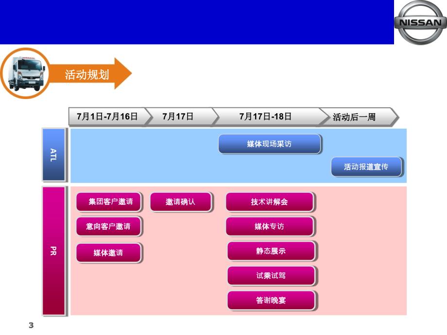 郑州日产凯普斯达集团用户经验交流暨技术讲解会_第3页